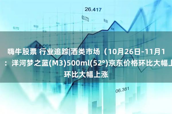 嗨牛股票 行业追踪|酒类市场（10月26日-11月1日）：洋河梦之蓝(M3)500ml(52°)京东价格环比大幅上涨